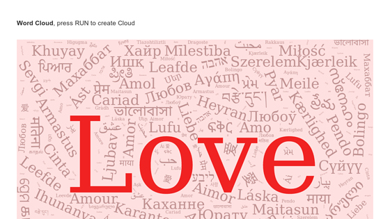 Create a Word Cloud